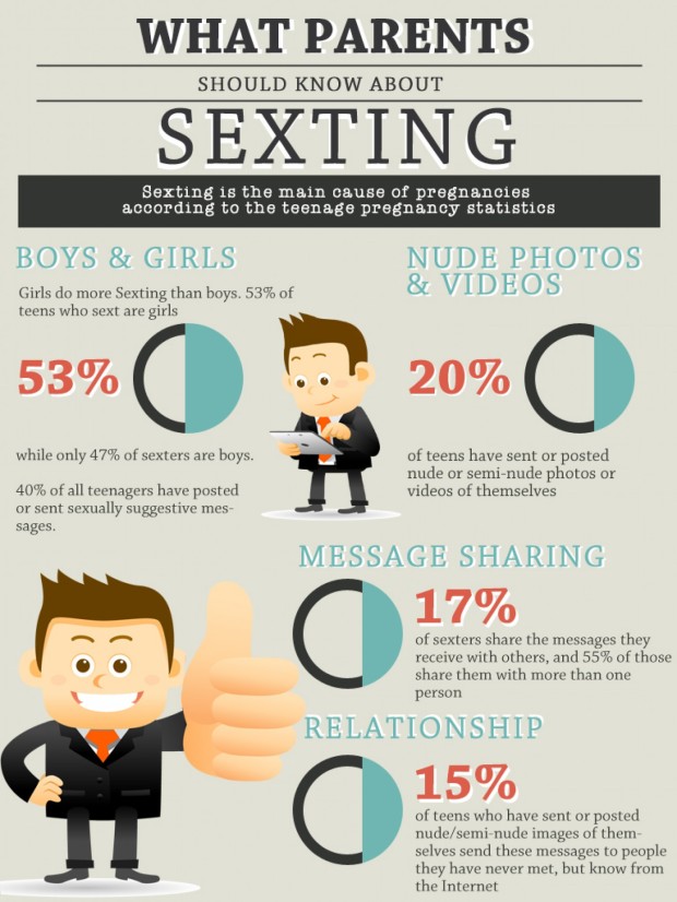 sexting-statistics--facts_54b7005f1d514_w1500